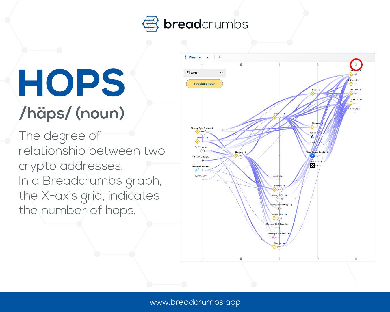 Breadcrumbs - Knowledge Hub